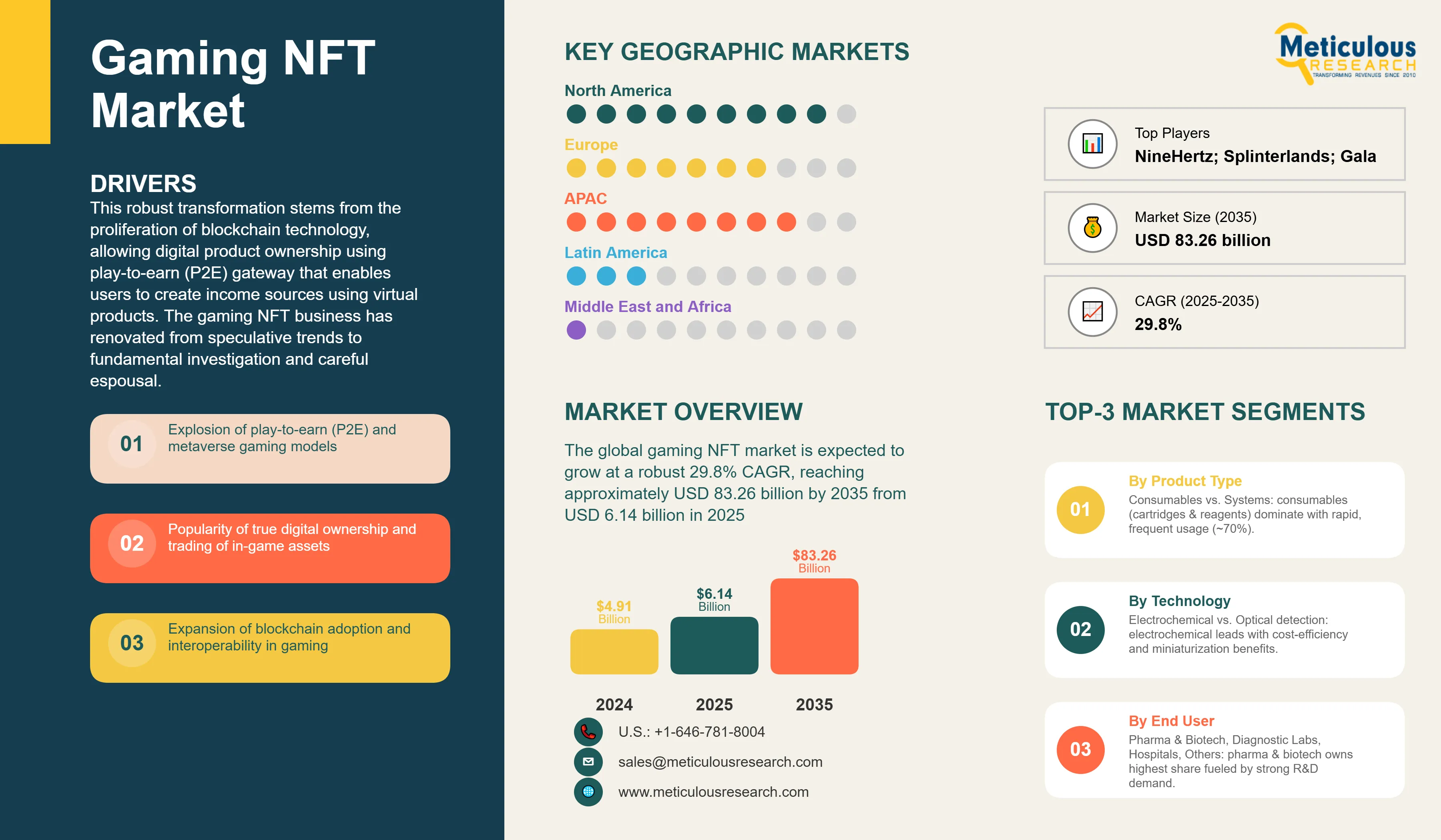 2026 Gaming NFT Market: Top Play-to-Earn Titles with Real Utility and High ROI
