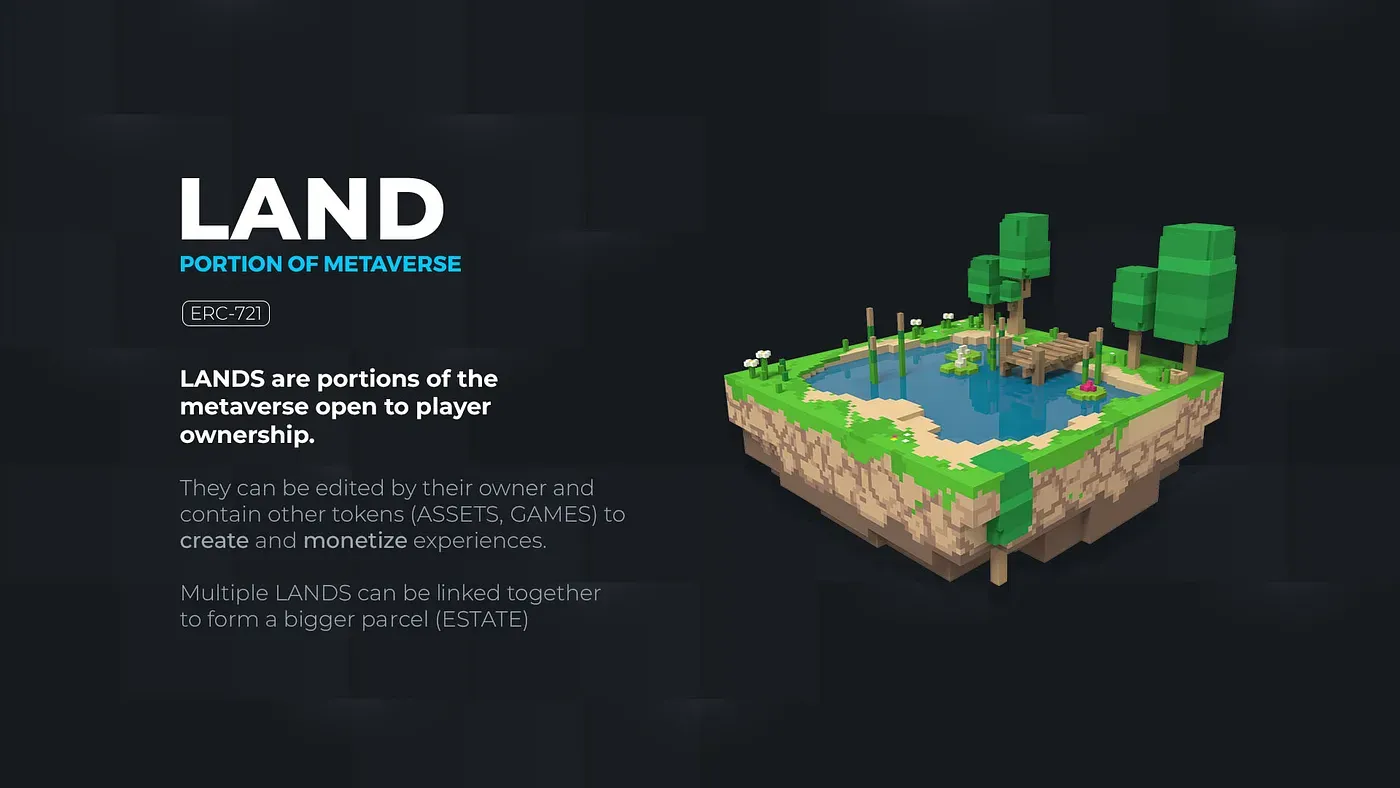 The Sandbox metaverse LAND staking
