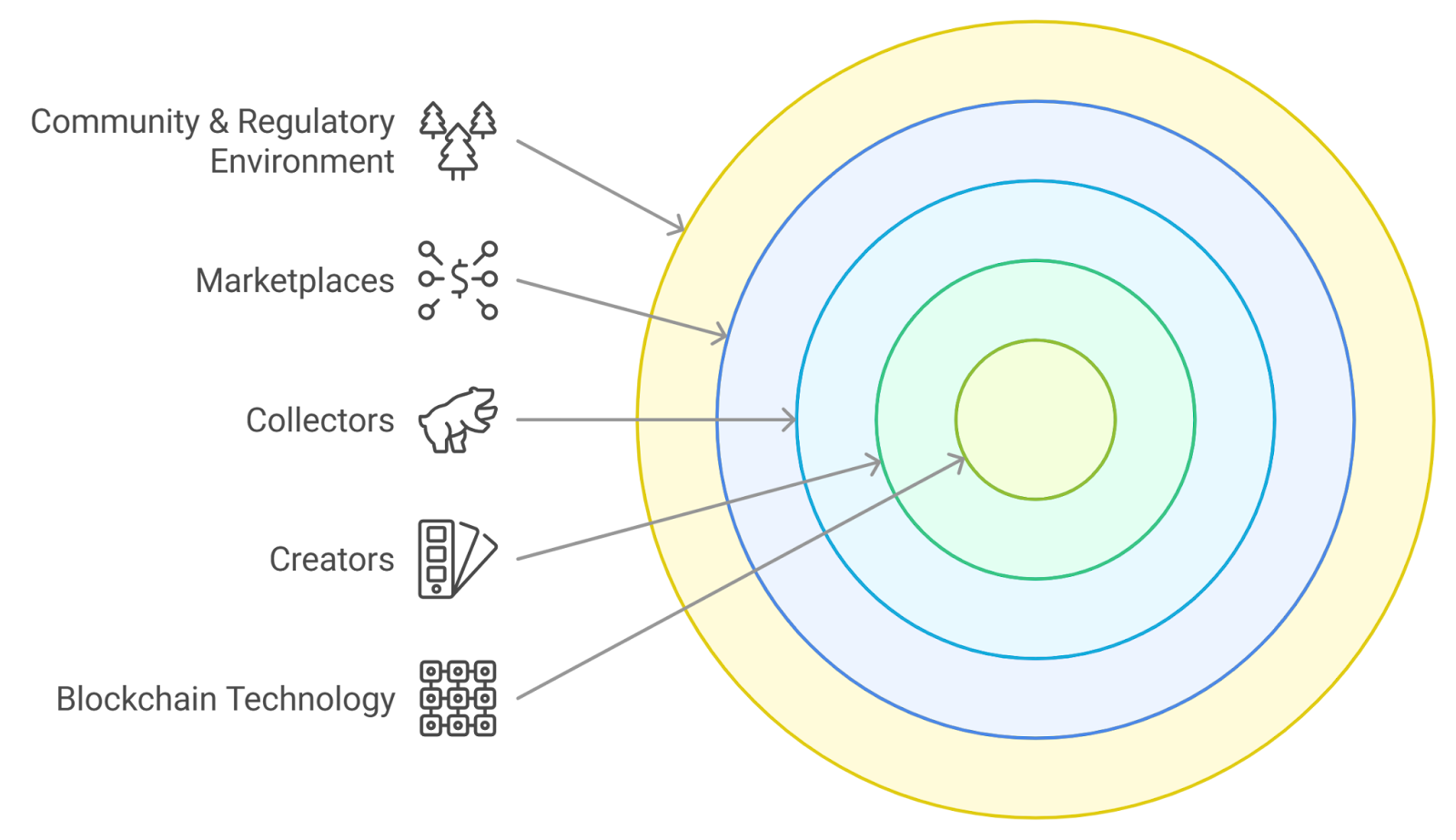 Dynamic collage featuring logos of top NFT gaming marketplaces for in-game assets in 2024: OpenSea, Magic Eden, Blur, Immutable X, and Fractal.