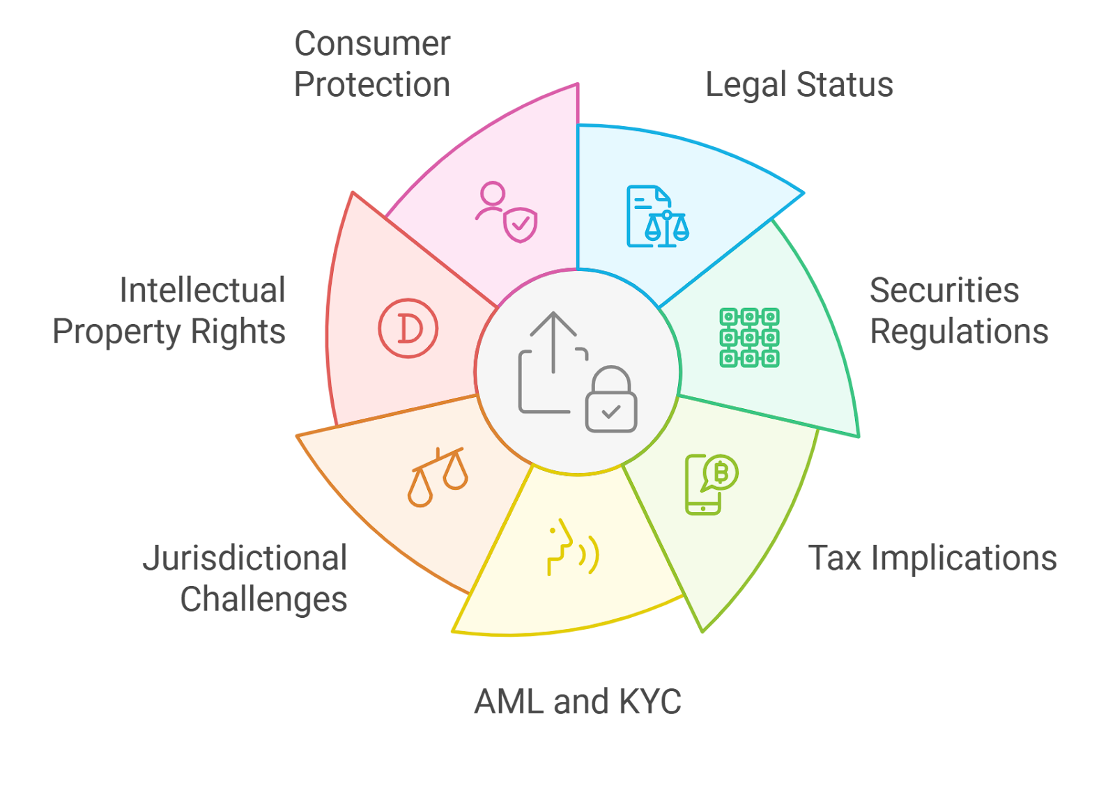 NFT gaming DAO governance improvement proposal