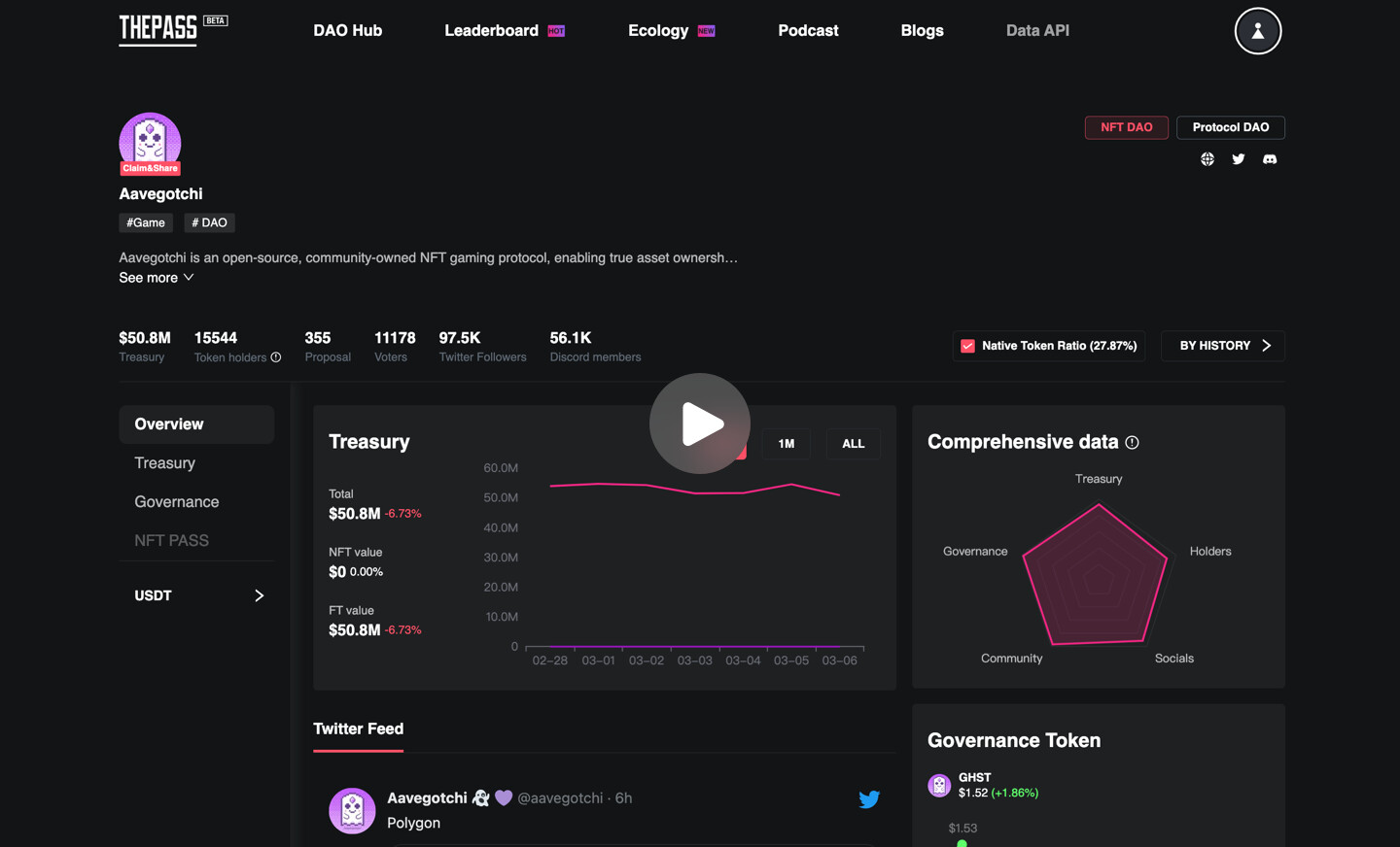 DAO governance dashboard with NFT badges and member participation metrics, showcasing decentralized voting power in 2025