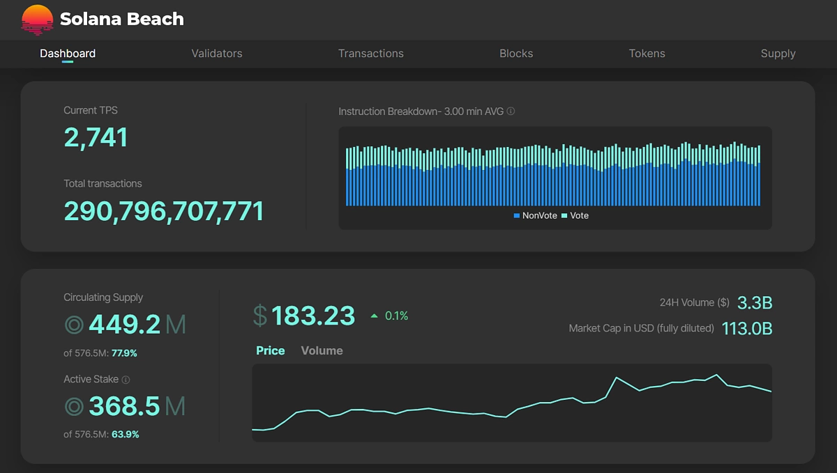 SolanaFM Solana NFT analytics