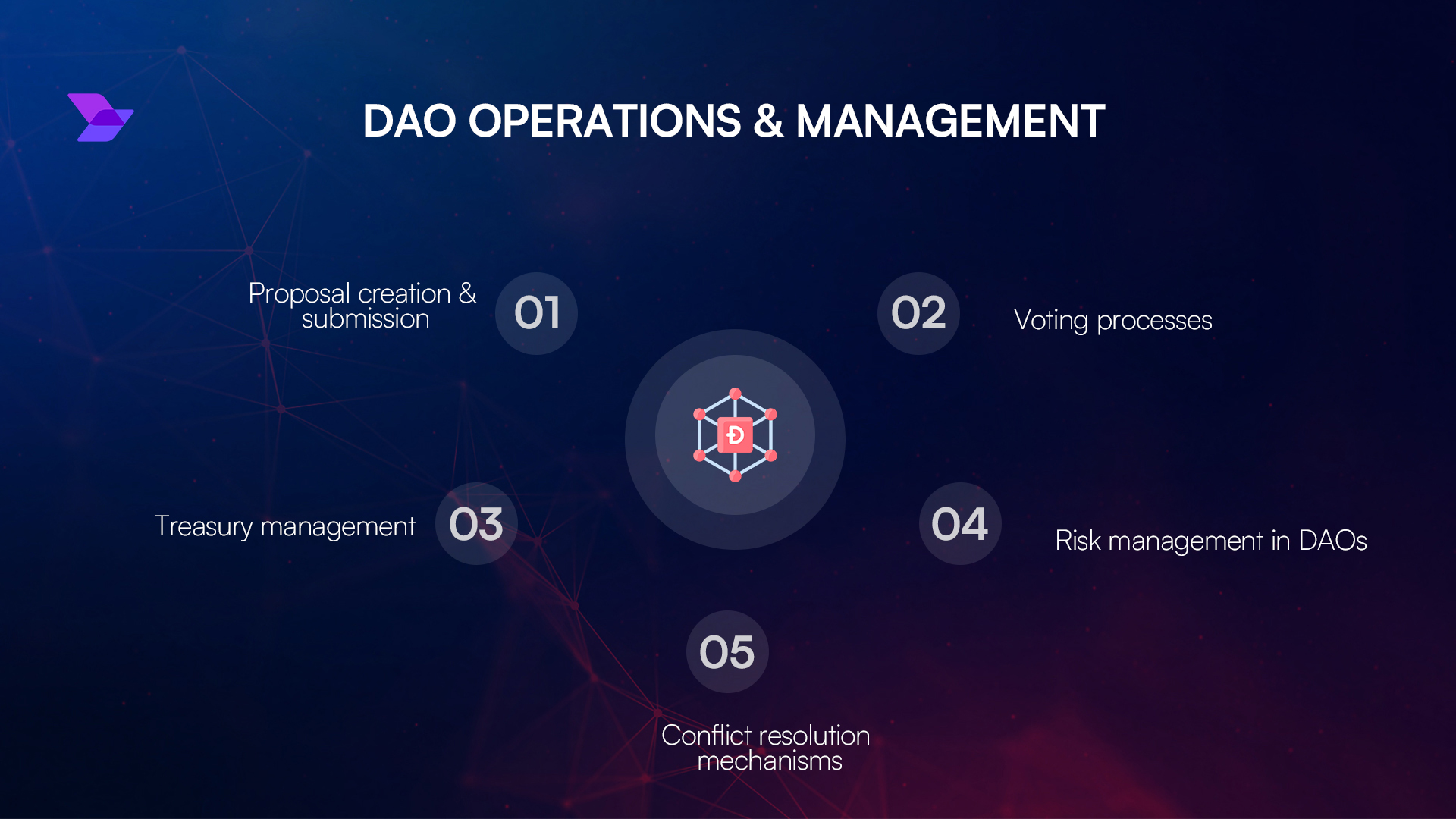 NFT gaming DAO community voting Discord