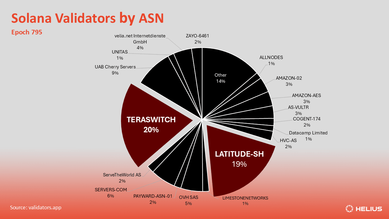 Star Atlas DAO Solana NFT analytics