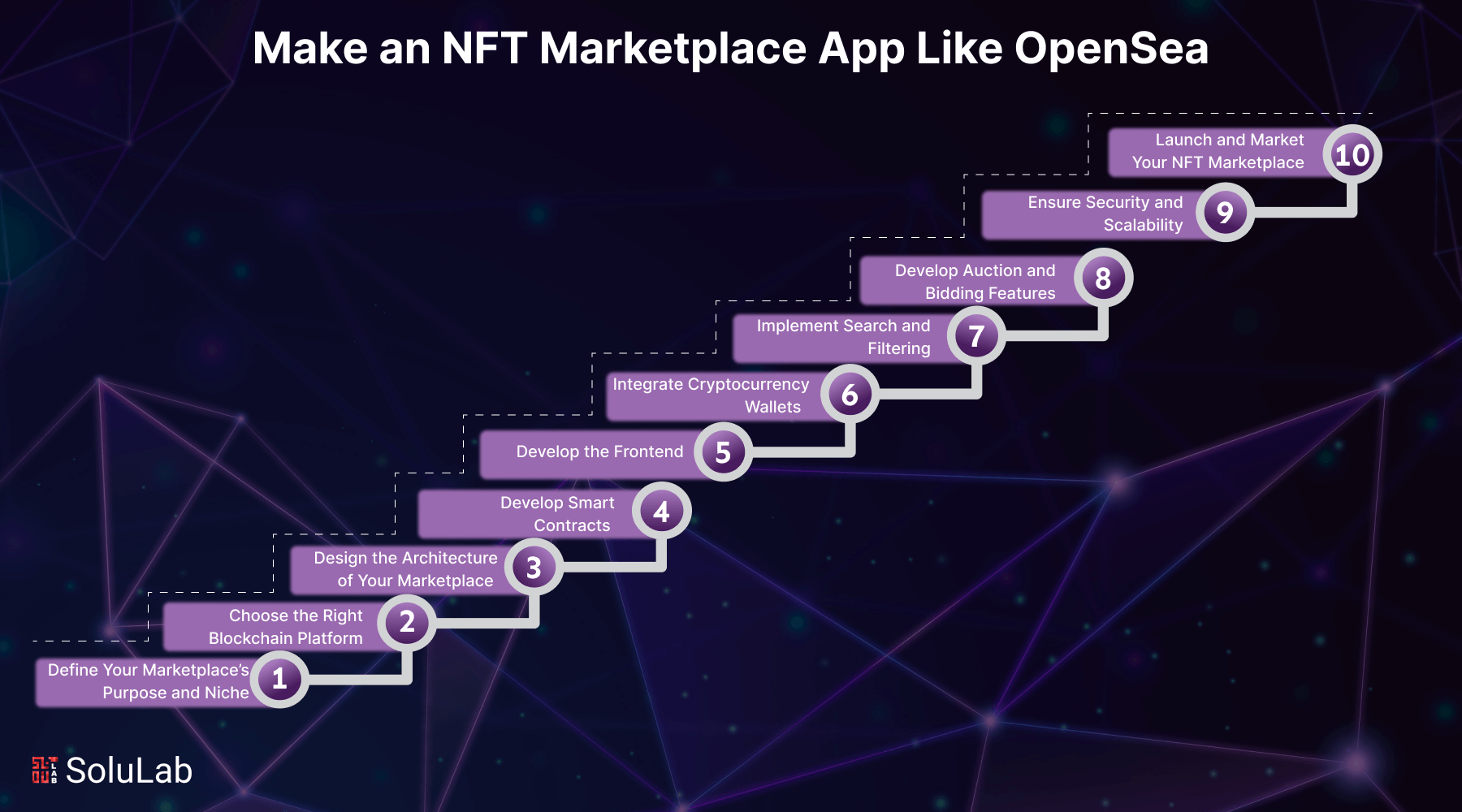 OpenSea blockchain gaming marketplace